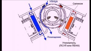 Ч.6 Дует из стыков ПВХ окона? Теория от Алексеича.