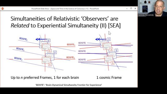 Space, Time, Consciousness Science: (3/5) Time, Spacetime, Experience