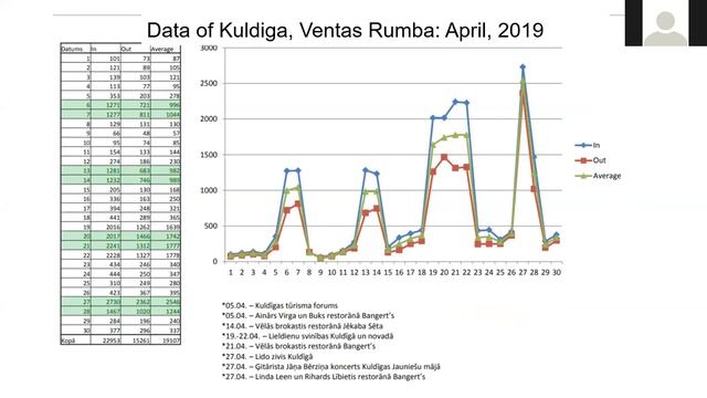 Устойчивое развитие туризма основной фактор конкурентоспособности после Covid19 смотреть онлайн