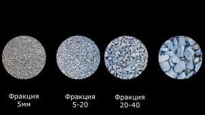Гравийный щебень - виды и фракции на сайте transavtostroy.ru