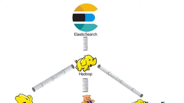 Complete ElasticSearch Stack (ElasticSearch + LogStash + Kibana) with Apache Hadoop, Hive, Pig смотреть онлайн