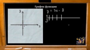 График функции. Алгебра 7 класс