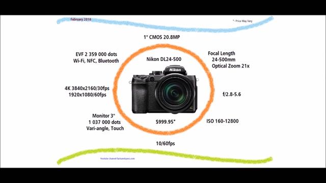 28 New Cameras 2016 смотреть онлайн