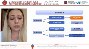 Питание и анаболики Строчай М.Н.