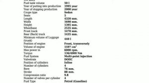 Nissan - Almera I (N15) - 1.6 (99 Hp) - Technical specifications