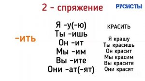 Rus tilini noldan o’rganing|Oson va tez rus tili