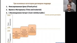 Договоры подряда. Стимулирующее вознаграждение (FPIF)