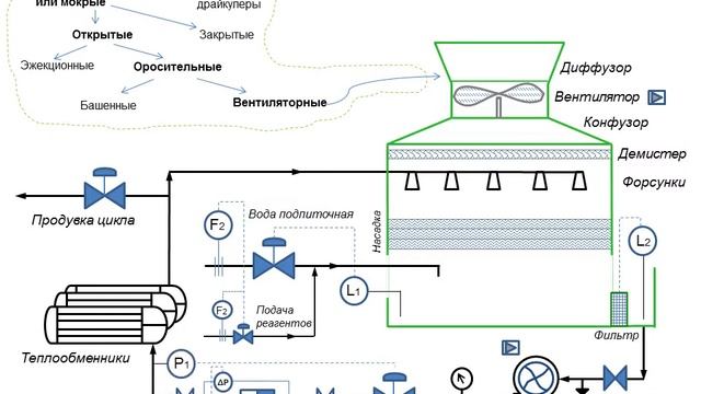 Градирня