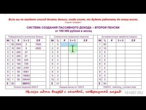 Упражнение 1. Система создания пассивного дохода = второй пенсии