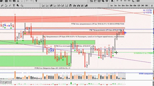 Обзор индекса РТС на 2018-05-07 (№178) смотреть онлайн