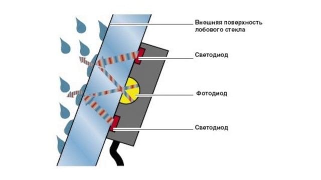 Ищу датчик дождя. Гуру не стоим в стороне! Хочу схему и прошивку в студию! ))) -