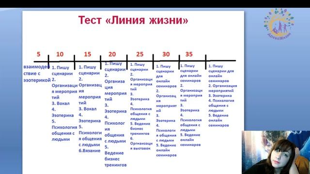 Деньги должны быть в голове, а в сердце  любовь Методика «Линия жизни»