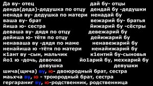 Урок 38. Повторяем грамматические классы чеченского языка.Онлайн языки. Чеченский за пару минут