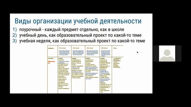 Дистанционное обучение в 1.-4. классах