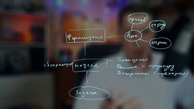 Моделирование и формализация модели в теории программирования