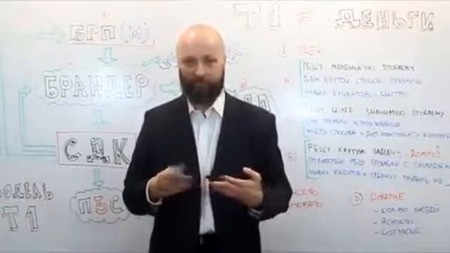 Модель бизнеса по формуле денег. Рассказывает Сергей Янчевский.