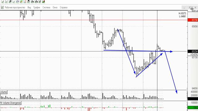 Доллар/Рубль 12.04.2019 -обзор и торговый план смотреть онлайн