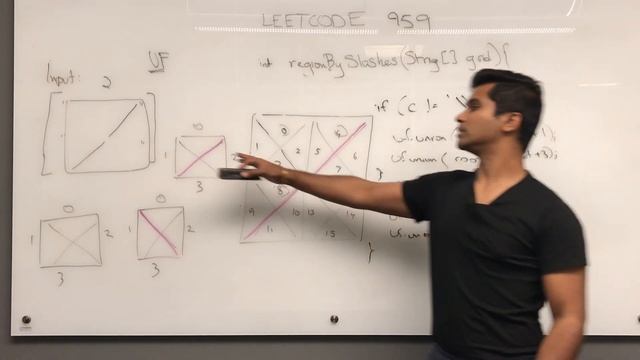 Leetcode 959 - Union Find | Region Cut By Slashes смотреть онлайн