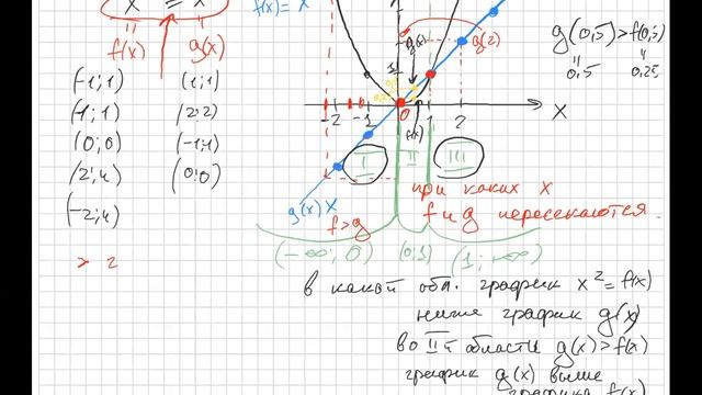 8 класс. Графические неравенства. смотреть онлайн