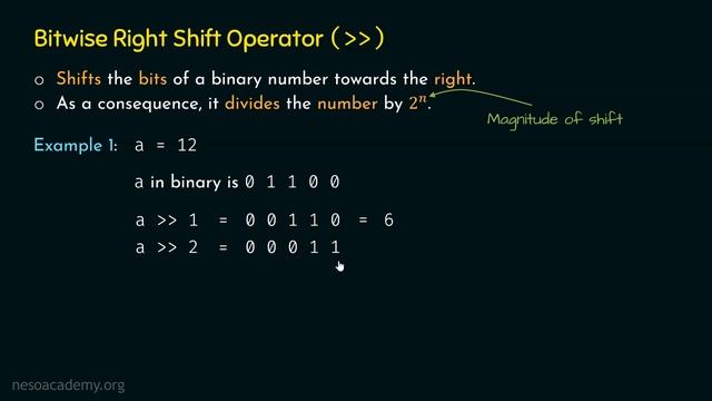 Bitwise Right Shift Operator in Python