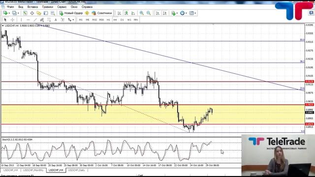 Обзор рынка на 30 октября от Юлии Станчевой (тестовый-выпуск) смотреть онлайн
