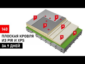 Одноэтажный дом с плоской крышей | Дорого? Технологично?