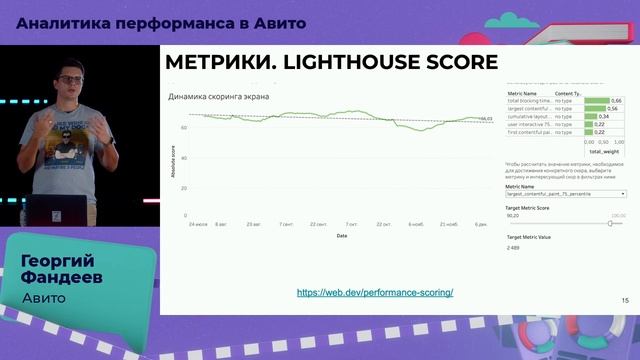 Аналитика перформанса в Авито | Георгий Фандеев, Авито смотреть онлайн