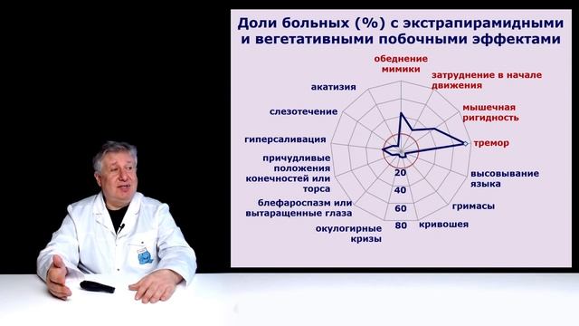 Нарушения сна на _самых_ атипичных нейролептиках. Что делать_.mp4