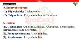 examples of biological classification | Monera | Protista | fungi | plantae | Animalia | algae| ami