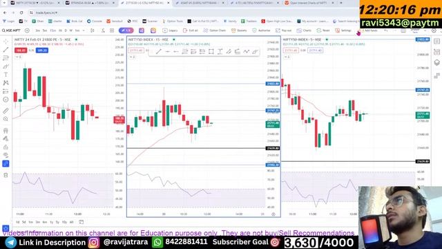 30 Jan 2024 | Live Trading for Nifty & BankNifty | Finnifty | Hero Zero | BTST | Intraday Trading