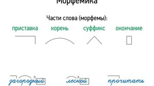 морфемика и словообразование