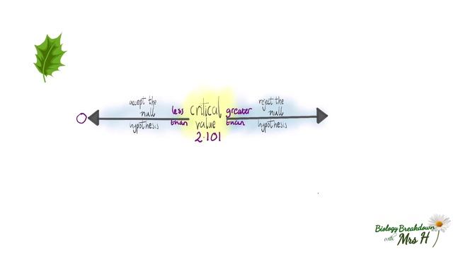Student's t-test (Paired and Unpaired) - A Level Biology смотреть онлайн