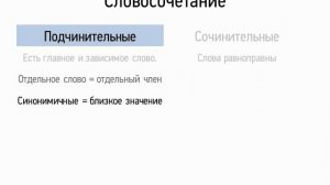 Словосочетание (8 класс, видеоурок-презентация)
