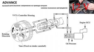 ll ЧАСТЬ . VVT-i. ТРОИТ на холодную  (Dual VVT-i - clean and test) A14NET