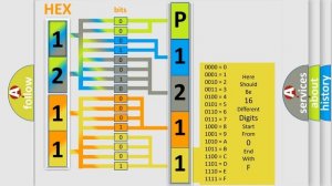 DTC Nissan P1211 Short Explanation