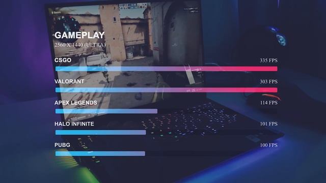 Lenovo Legion 7 2023 Review - The Best Gaming Laptop You Can Get in 2023 with RTX 3080 ??Giveaway ? смотреть онлайн