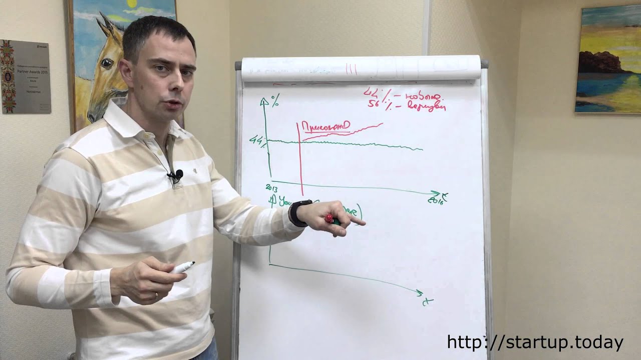 №20 - Влияние мобильных приложений на продажи через сайт компании?