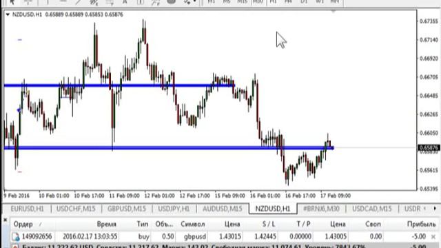 Безындикаторный анализ основных валютных пар за 17 февраля 2016 смотреть онлайн