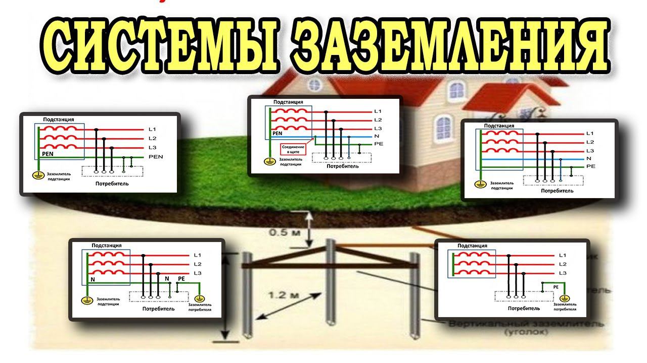 Системы заземления TN-C TN-S TN-C-S TT IT. Заземление в частном доме или квартире. смотреть онлайн
