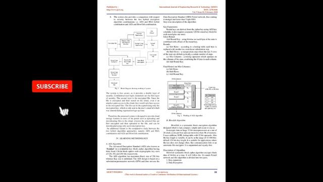 Review of Secure File Storage on Cloud using Hybrid Cryptography смотреть онлайн