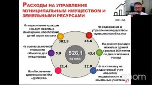 Заседание постоянной комиссии по бюджетной, финансовой и налоговой политике 1 часть 2.12.2020