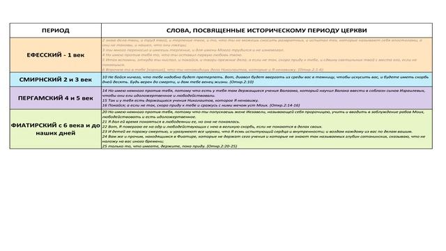 Книга Откровение - 1,2,3,4,5 глава. Время Церкви подошло к концу. Господь грядёт! Маран-афа! смотреть онлайн