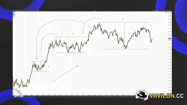 №6. Урок 6. Price Action