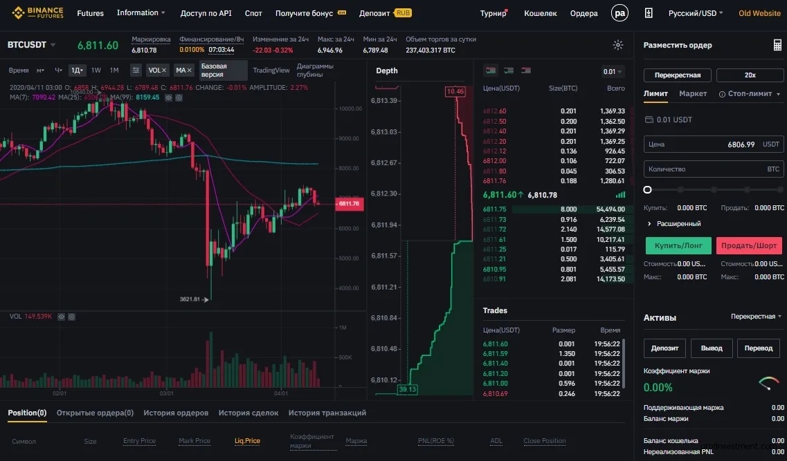 Реальные Сделки на Binance Futures (Как торговать?) | Прибыль 40% за 15 Минут | Фьючерсы Бинанс