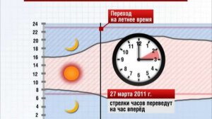 Летнее время - особенности перевода стрелок часов