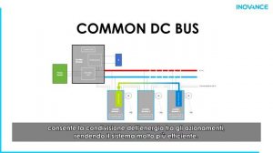 Мультиприводы переменного тока Inovance MD810 от PROMKTR