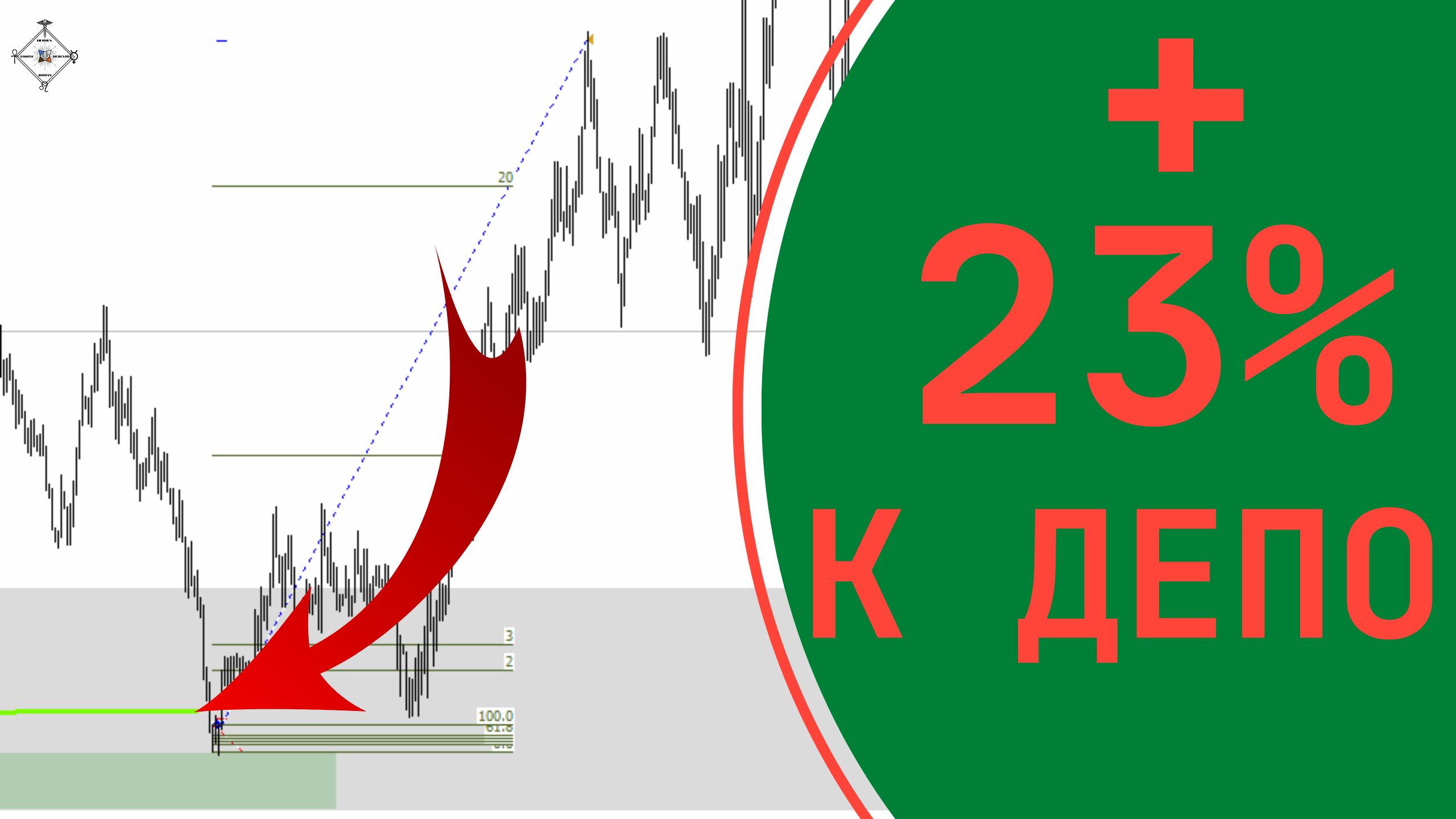 Быстрая сделка 1 к 23 по концепции SMART MONEY. Пошаговый разбор точки входа.