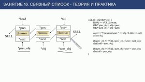 С++ с нуля: урок 16 - связные списки, теория и практика