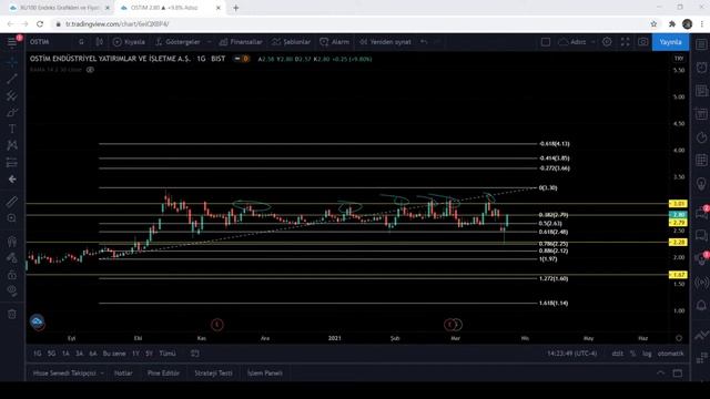 The HarmonicKing ile FİNANSAL PİYASALARDA #HARMONİKFORMASYON İLE TEKNİK ANALİZ EGİTİM ÇALIŞMALAR смотреть онлайн