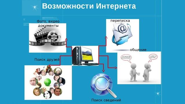 Возможности интернета картинки